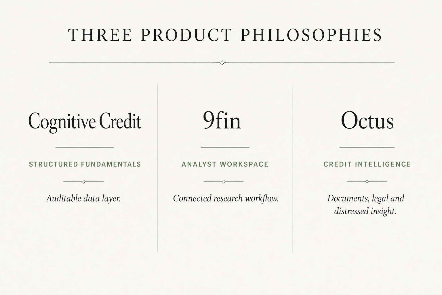 Three product philosophies: structured fundamentals, analyst workspace, credit intelligence