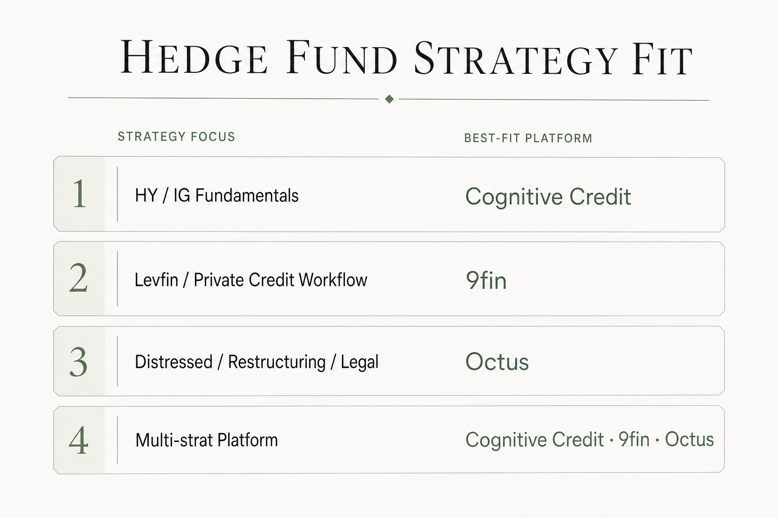 Hedge fund strategy fit map for Cognitive Credit, 9fin and Octus